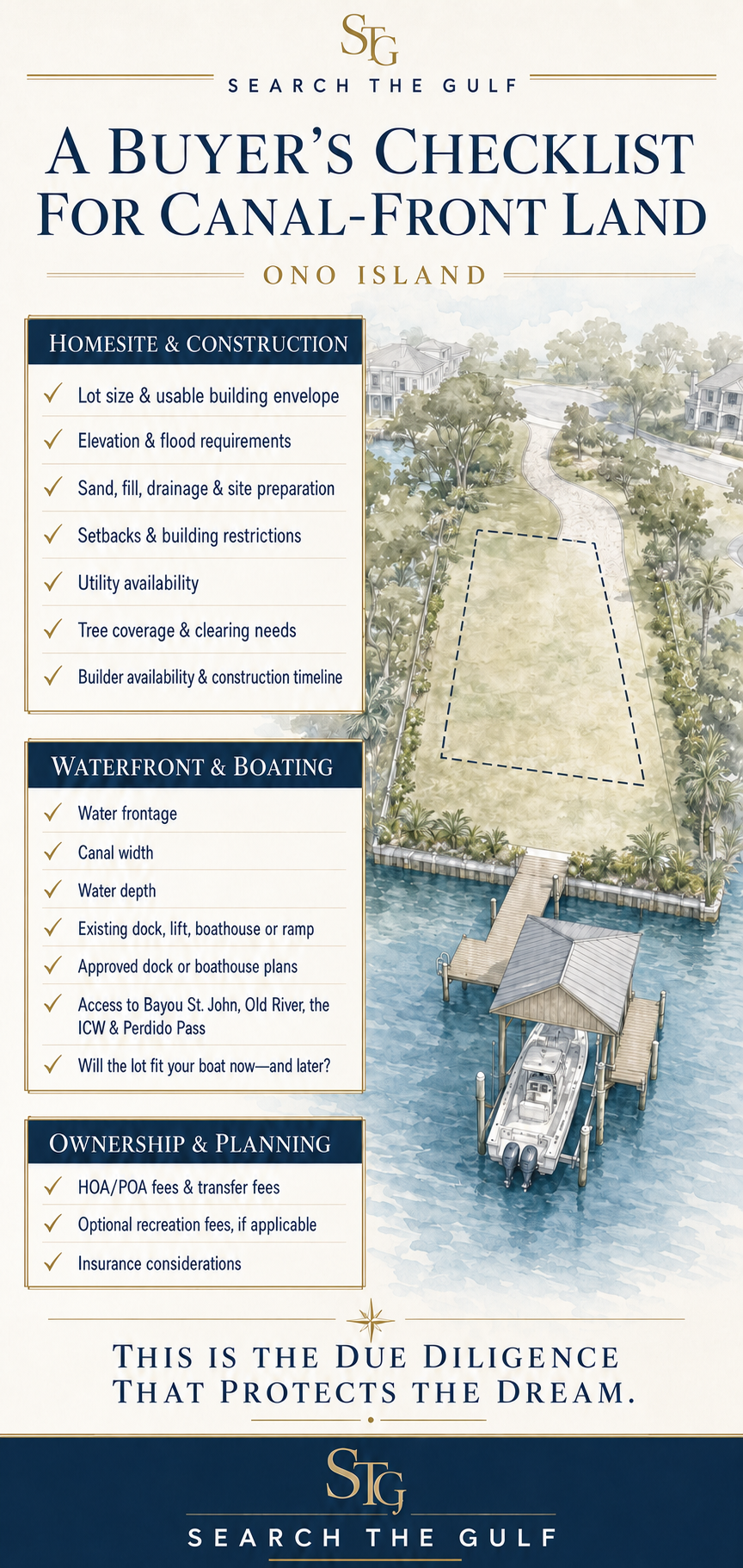 Buyer Checklist Ono Island Canal Homes For Sale Buyer Checklist Ono Island Canal Homes For Sale